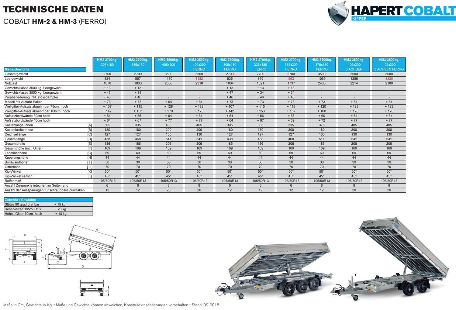 Hapert Cobalt HM-2 – 3500 Alubordwand – Gitteraufsatz – Bild 3